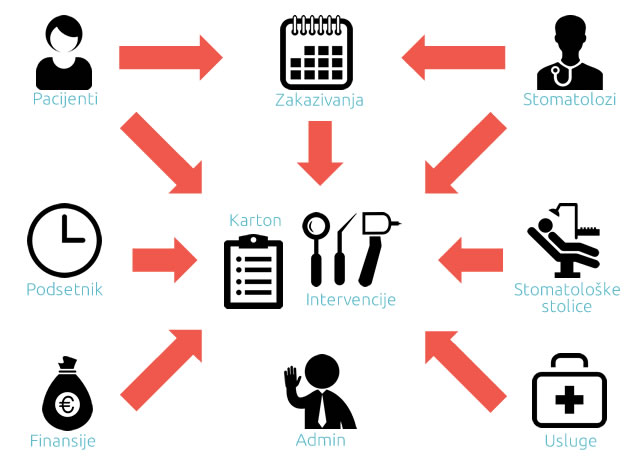 Klinika Na Klik Dental